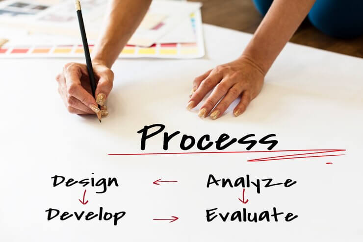 Transforming Ideas into Scalable Solutions: Smart Click’s Development Process Explained